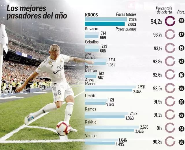 英超半场：沃尔特马德挑射破门，纽卡暂3-0埃弗顿（英超半场战报：沃尔特马德挑射建功，纽卡暂以3-0领先埃弗顿）